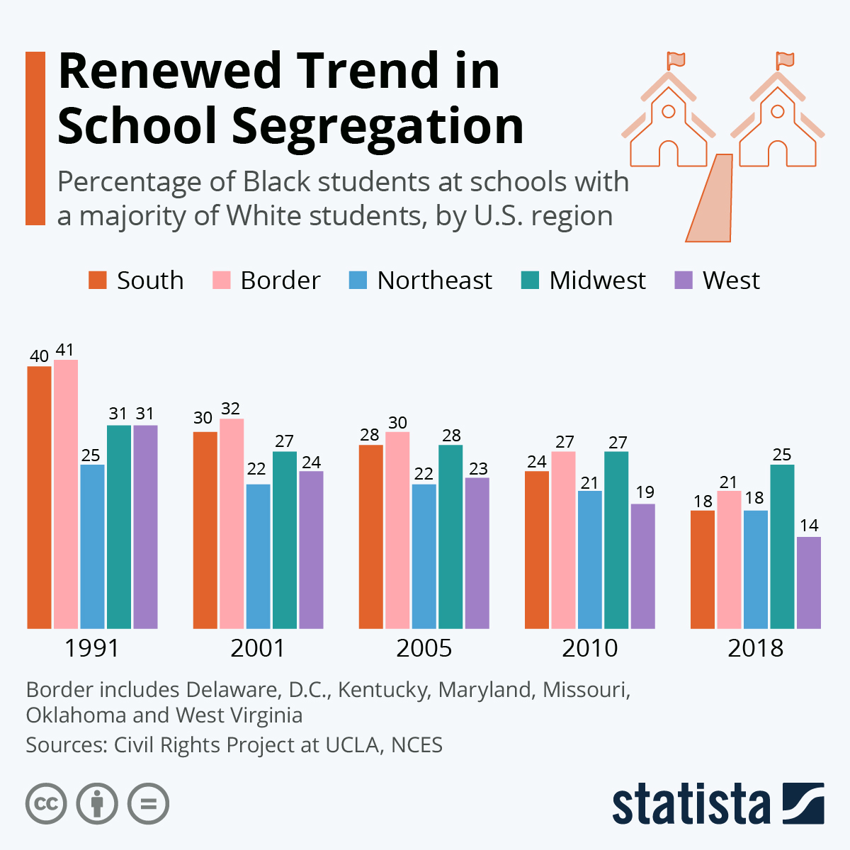 End Of School Desegregation Order: A New Era In Education? End Of School Desegregation Order: A New Era In Education?