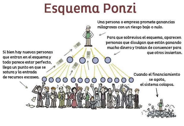 Entendiendo El Esquema Ponzi De Koriun Inversiones: Víctimas Y Consecuencias Entendiendo El Esquema Ponzi De Koriun Inversiones: Víctimas Y Consecuencias