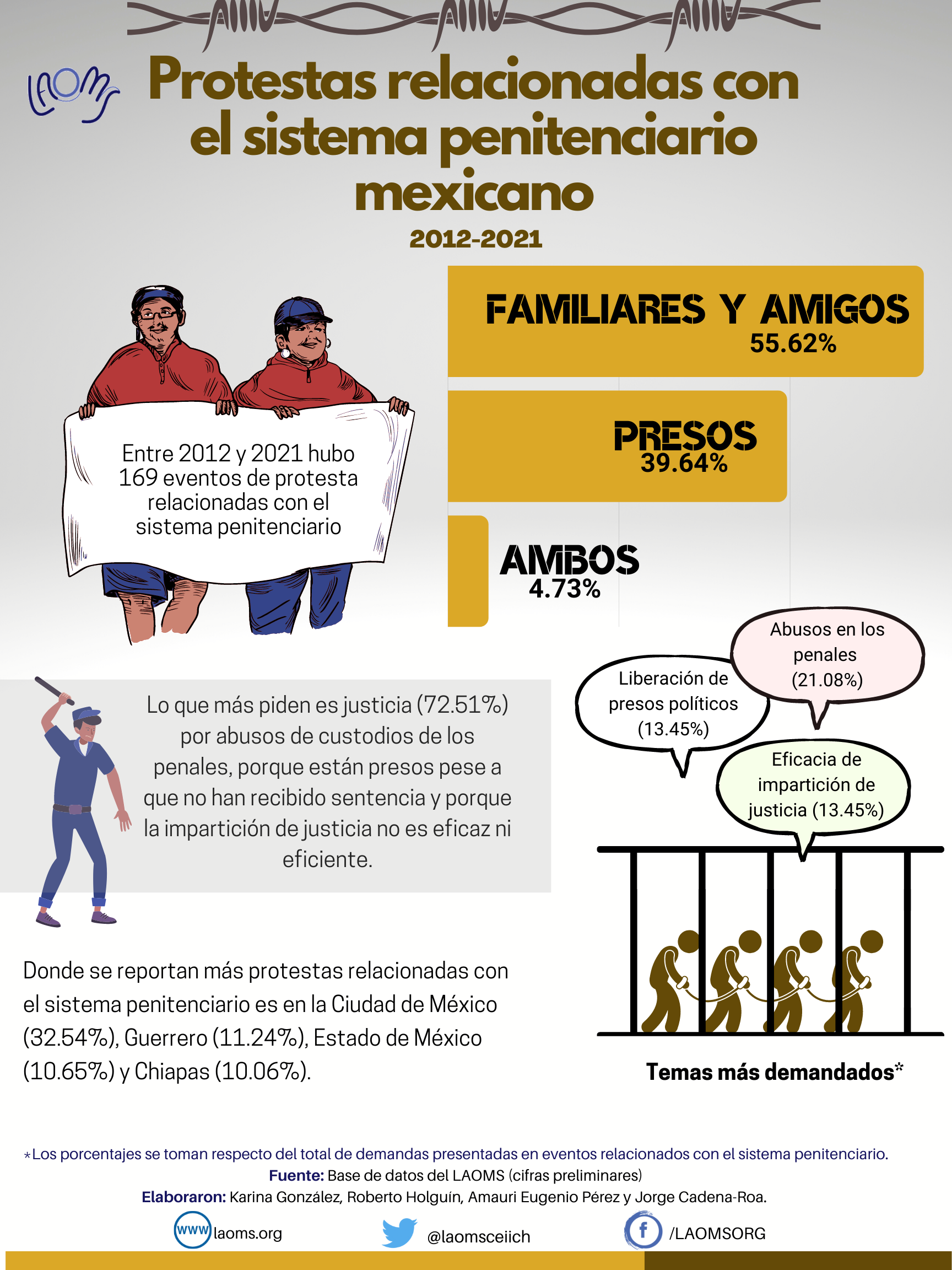 Entrega De Siete Nuevos Vehículos Al Sistema Penitenciario: Mejoras En Seguridad Y Logística Entrega De Siete Nuevos Vehículos Al Sistema Penitenciario: Mejoras En Seguridad Y Logística