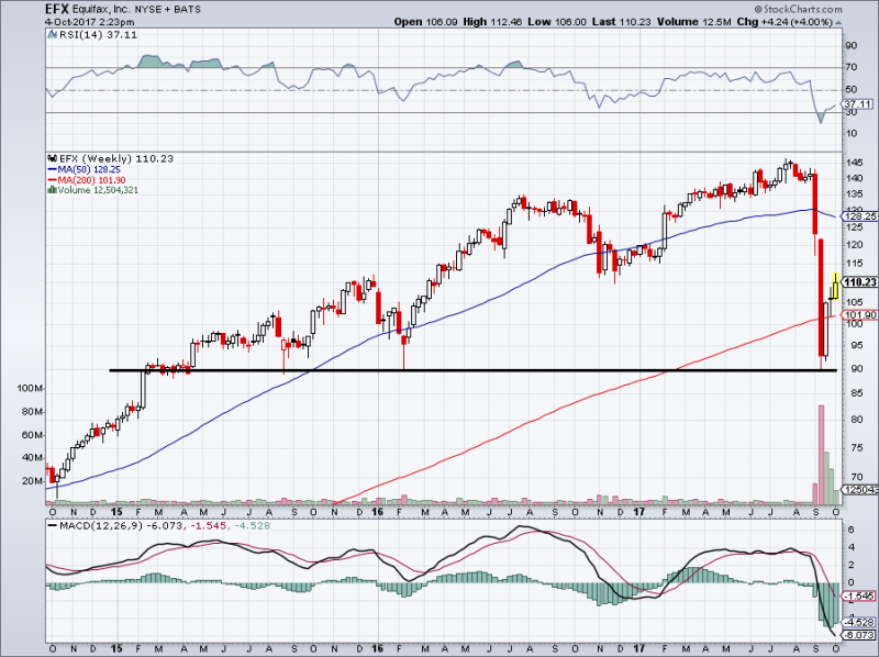 Equifax (EFX) Exceeds Profit Expectations, Holds Steady On Economic Outlook
