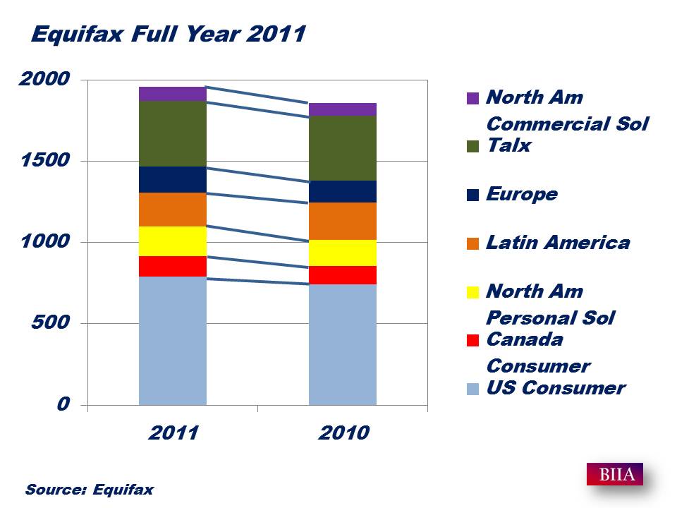 Equifax (EFX): Strong Q[Quarter Number] Earnings, Economic Uncertainty Remains