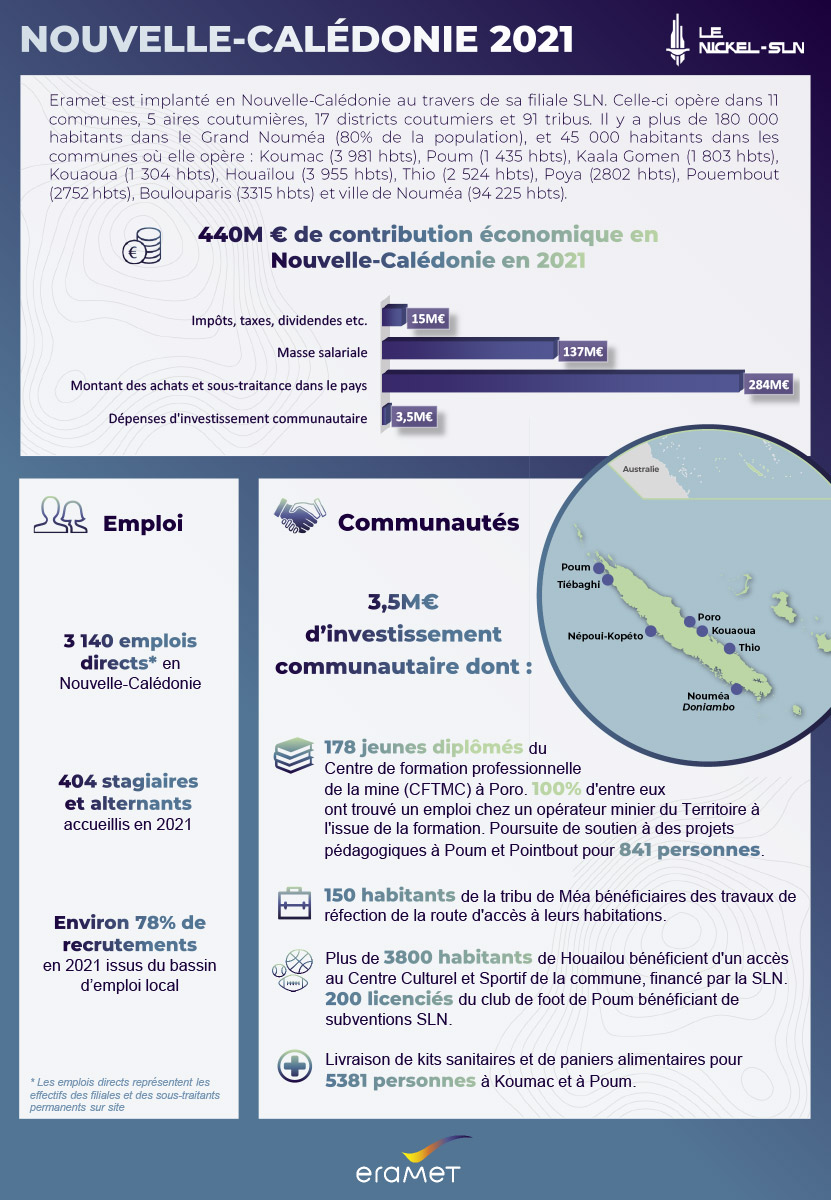 Eramet Maintient Ses Ambitions De Production Pour 2025 Eramet Maintient Ses Ambitions De Production Pour 2025