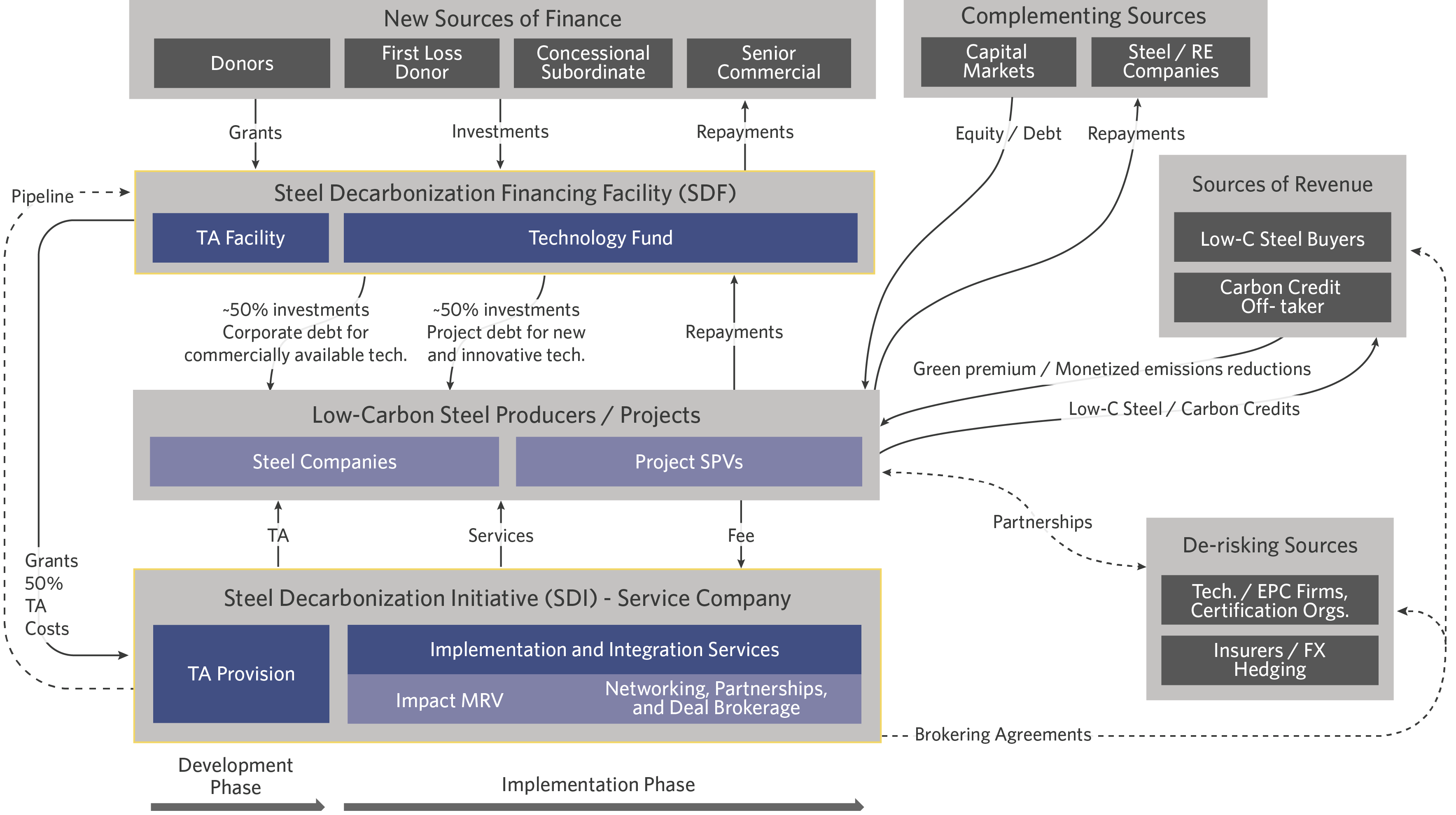 Eramet's EraLow: A Breakthrough In Steel Decarbonization Eramet's EraLow: A Breakthrough In Steel Decarbonization