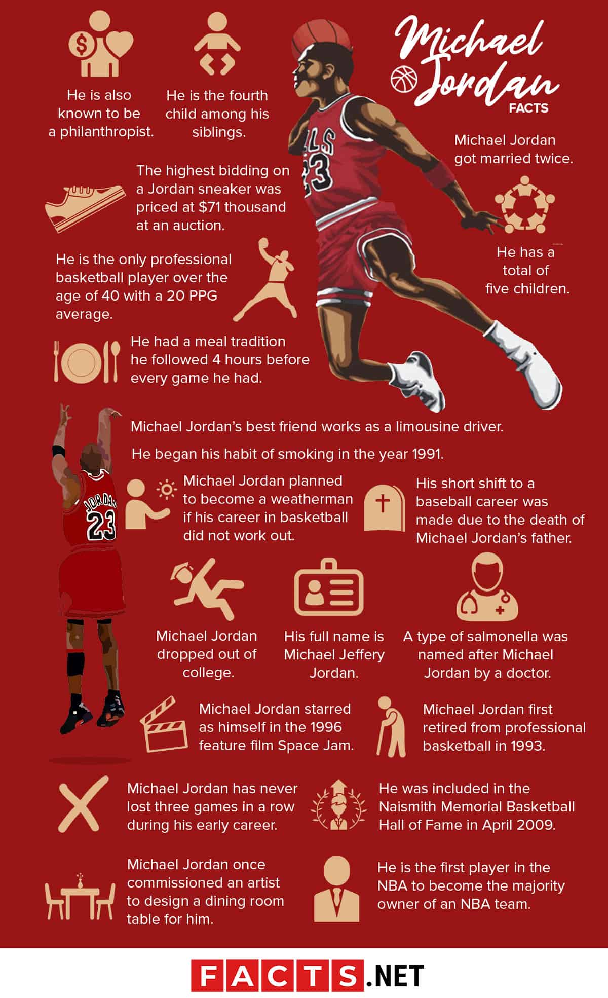 Essential Facts: Michael Jordan's Basketball Journey Essential Facts: Michael Jordan's Basketball Journey