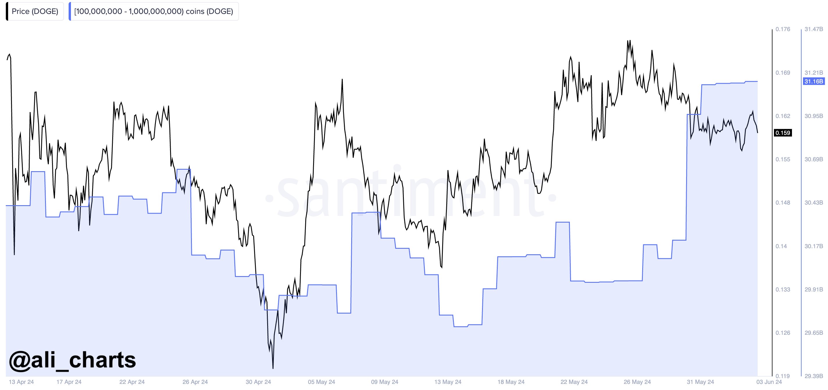 Ethereum Forecast: High ETH Accumulation Signals Potential Price Increase Ethereum Forecast: High ETH Accumulation Signals Potential Price Increase