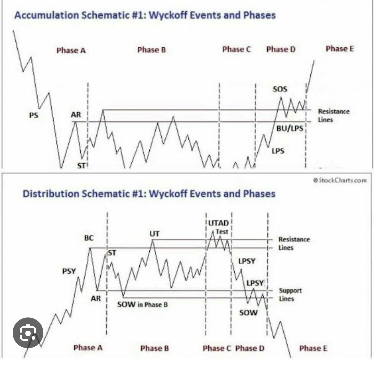 Ethereum Nears $2,700: Wyckoff Accumulation Analysis Ethereum Nears $2,700: Wyckoff Accumulation Analysis