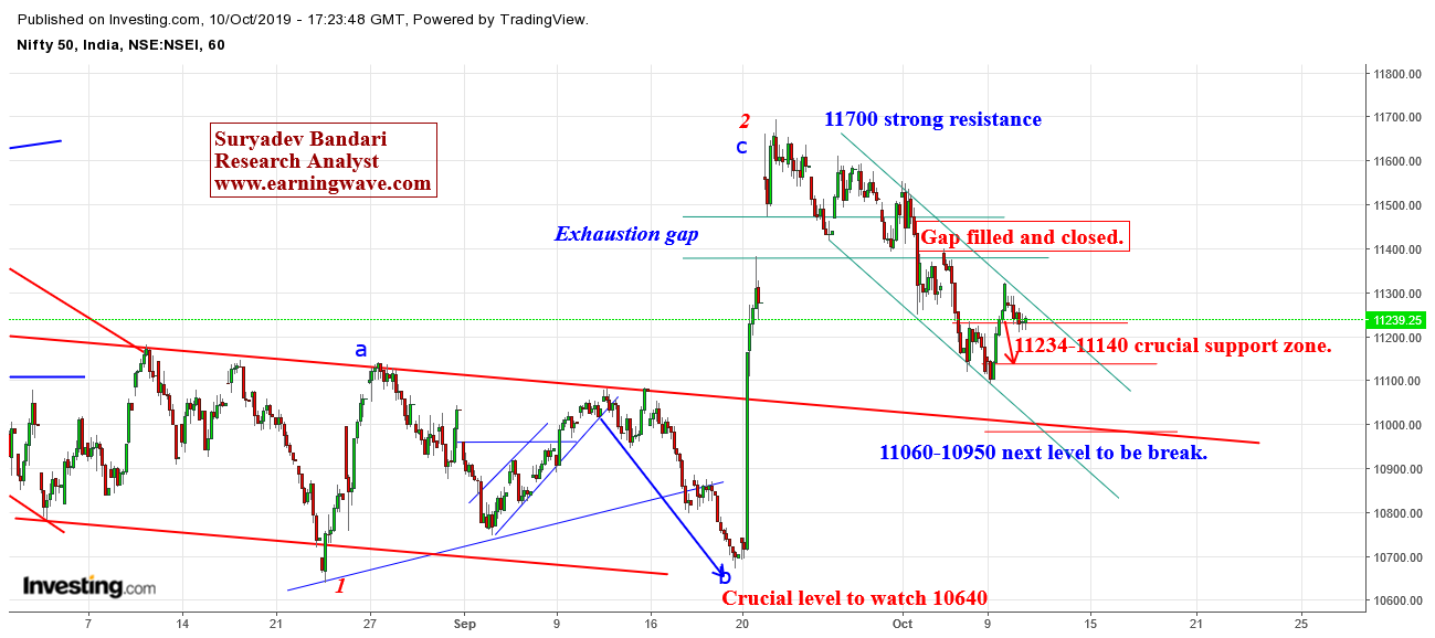 Ethereum Price: Crucial Support Level Holds – Is A Drop To $1500 Imminent? Ethereum Price: Crucial Support Level Holds – Is A Drop To $1500 Imminent?
