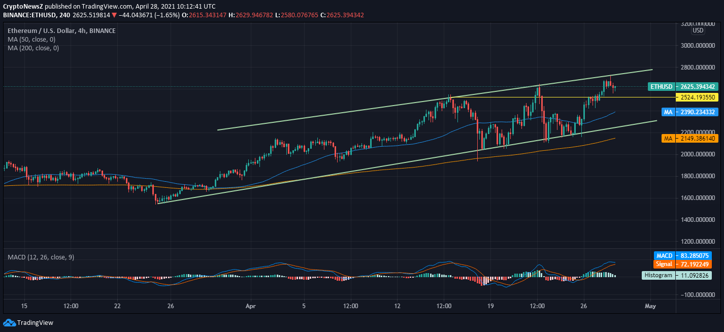 Ethereum Price Forecast: Factors Influencing Future Value Ethereum Price Forecast: Factors Influencing Future Value