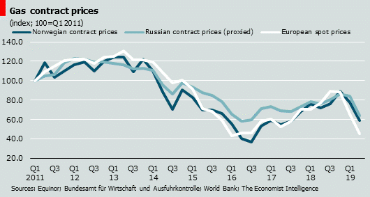 EU Targets Russian Gas: Spot Market Phaseout Under Discussion EU Targets Russian Gas: Spot Market Phaseout Under Discussion
