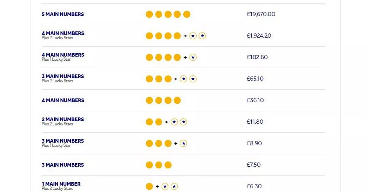 EuroMillions LIVE Results: £34m Tuesday, April 15th Draw EuroMillions LIVE Results: £34m Tuesday, April 15th Draw