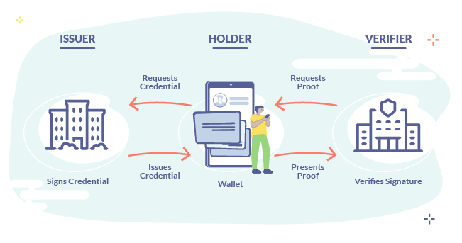 European Digital Identity Wallet: Launch Date, Features, And Benefits European Digital Identity Wallet: Launch Date, Features, And Benefits