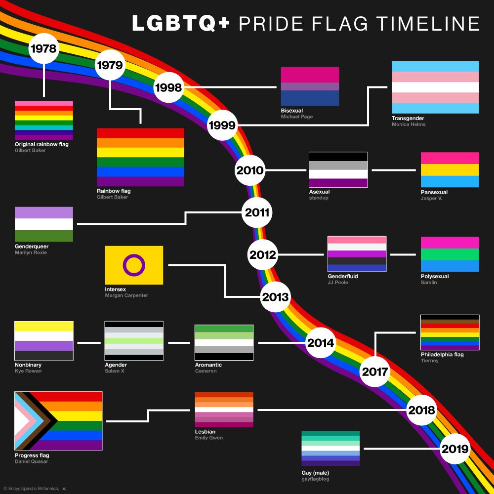 Eurovision 2024: Pride Flags Banned? Eurovision 2024: Pride Flags Banned?