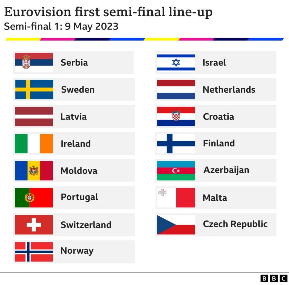 Eurovision 2025 Duration: Understanding The Show's Running Time Eurovision 2025 Duration: Understanding The Show's Running Time