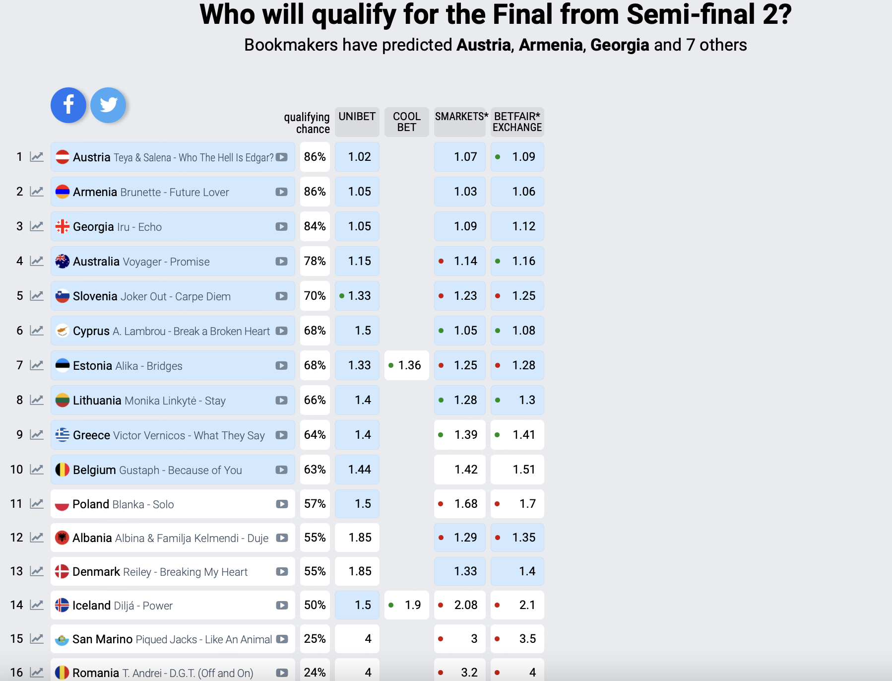 Eurovision 2025: Early Predictions And Frontrunners Eurovision 2025: Early Predictions And Frontrunners