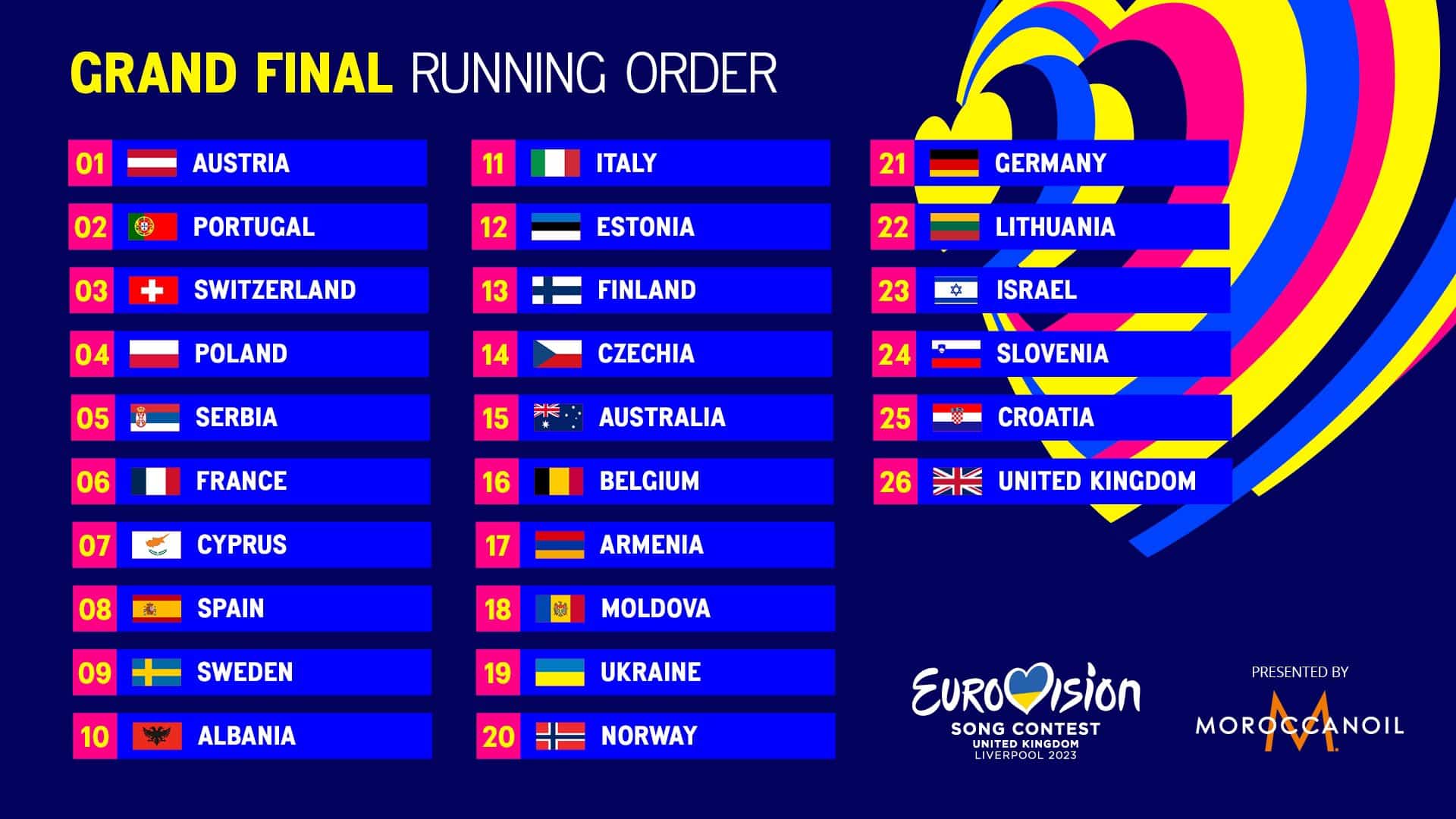 Eurovision 2025: Predicting The Winners Weeks Before The Contest