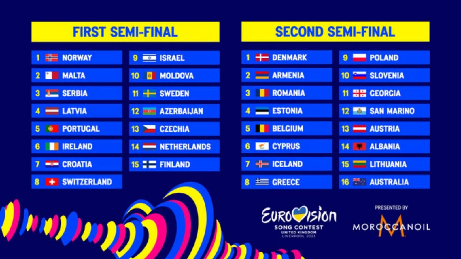 Eurovision 2025: Revealed - Semi-Final Running Order