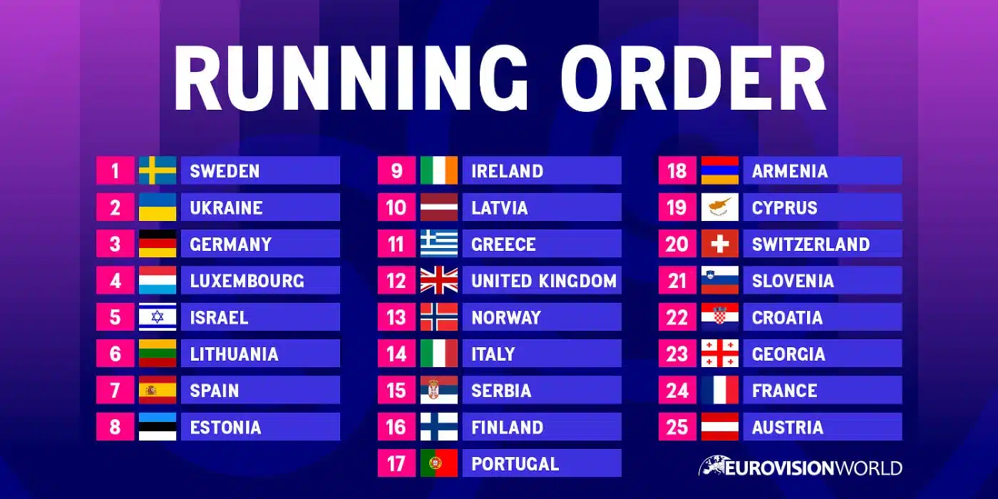 Eurovision 2025 Semi-Finalists: The Complete Running Order Eurovision 2025 Semi-Finalists: The Complete Running Order