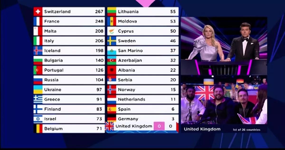 Eurovision Voting Explained: From Jury To Televote Eurovision Voting Explained: From Jury To Televote