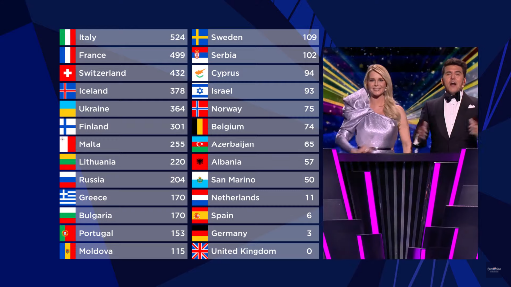 Eurowizja Bez Zelmerlöwa: Zwycięzca Przegrywa W Melodifestivalen Eurowizja Bez Zelmerlöwa: Zwycięzca Przegrywa W Melodifestivalen
