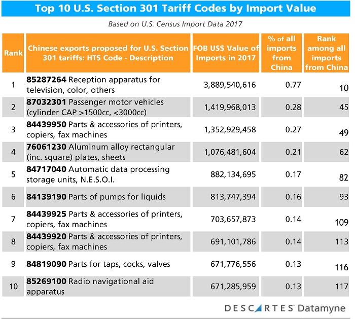 EU's Response To US Tariffs: French Minister Advocates For Further Action EU's Response To US Tariffs: French Minister Advocates For Further Action