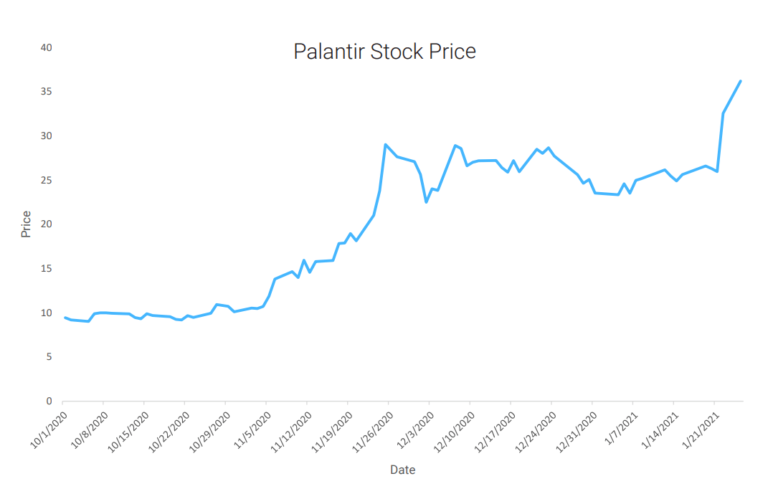 Evaluating Palantir Stock Before Its May 5th Earnings Report Evaluating Palantir Stock Before Its May 5th Earnings Report