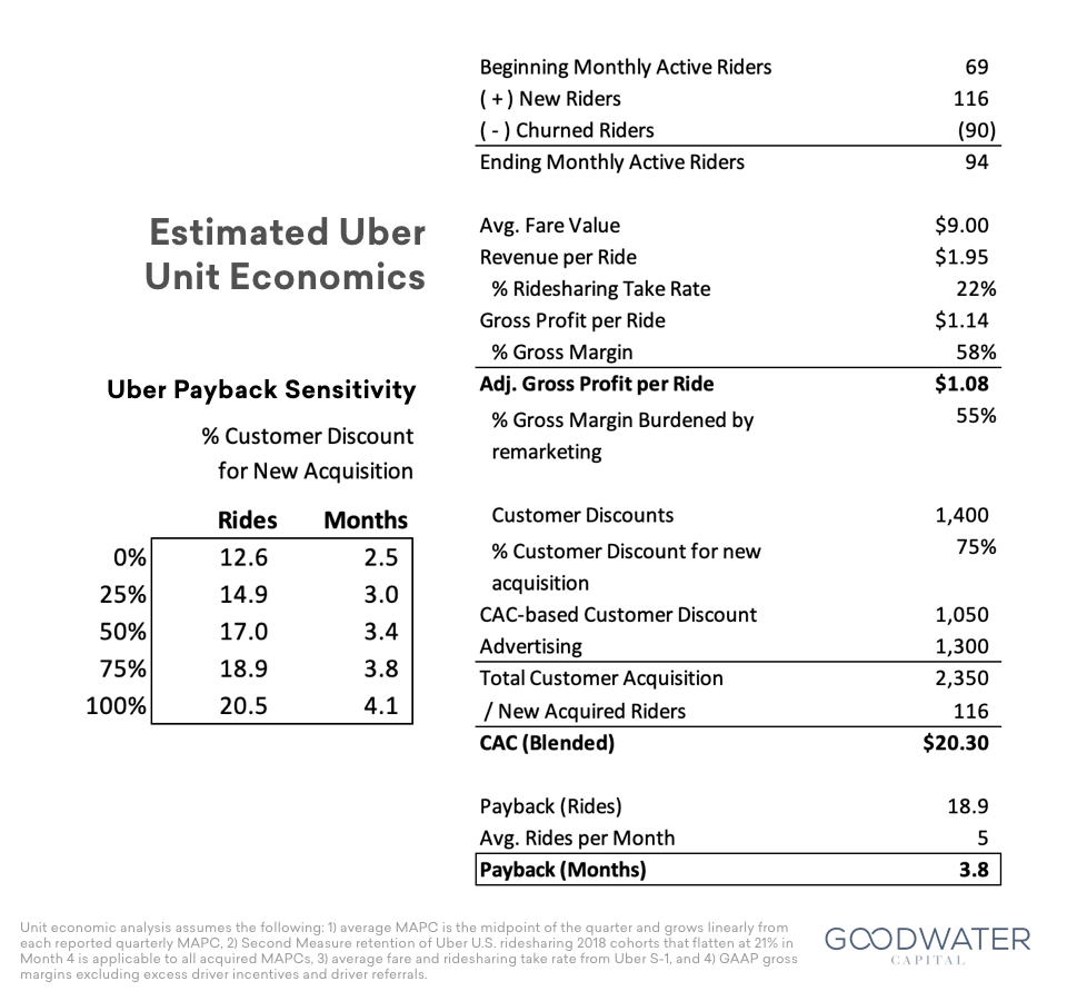 Evaluating Uber Technologies (UBER) As An Investment Evaluating Uber Technologies (UBER) As An Investment