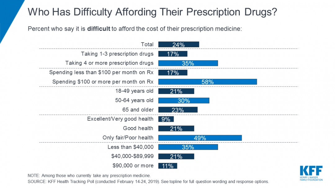 Executive Order Aims To Lower Prescription Drug Prices: A Deep Dive Executive Order Aims To Lower Prescription Drug Prices: A Deep Dive