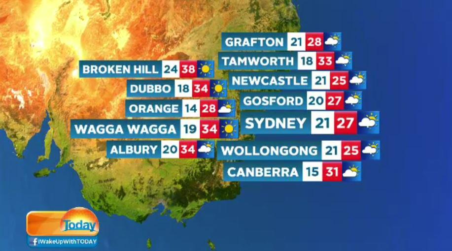 Expect Partly Cloudy Conditions: Weather Advice And Preparation Expect Partly Cloudy Conditions: Weather Advice And Preparation