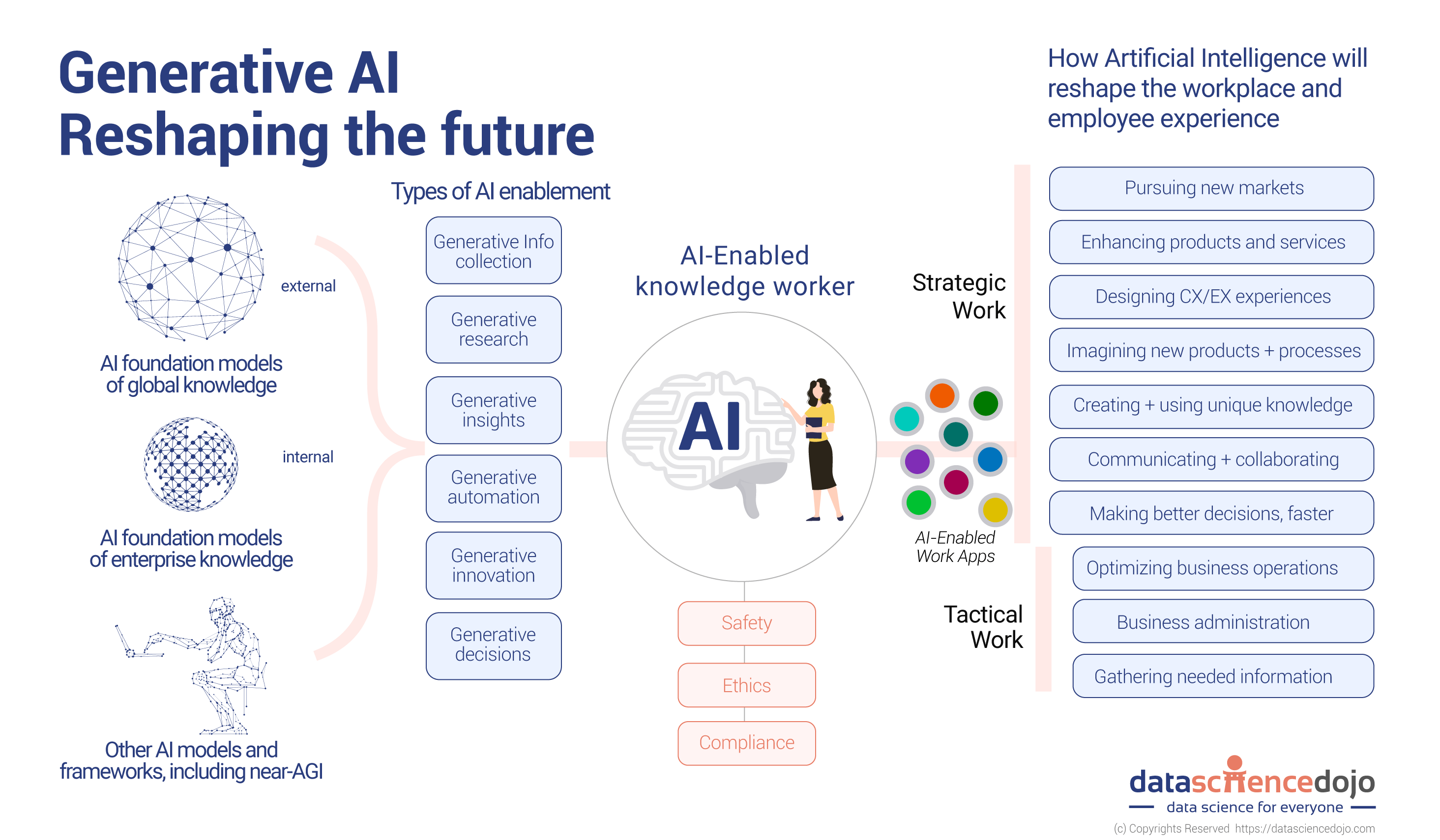 Exploring Gemini's Integration Into Chrome: The Agentic AI Journey Exploring Gemini's Integration Into Chrome: The Agentic AI Journey