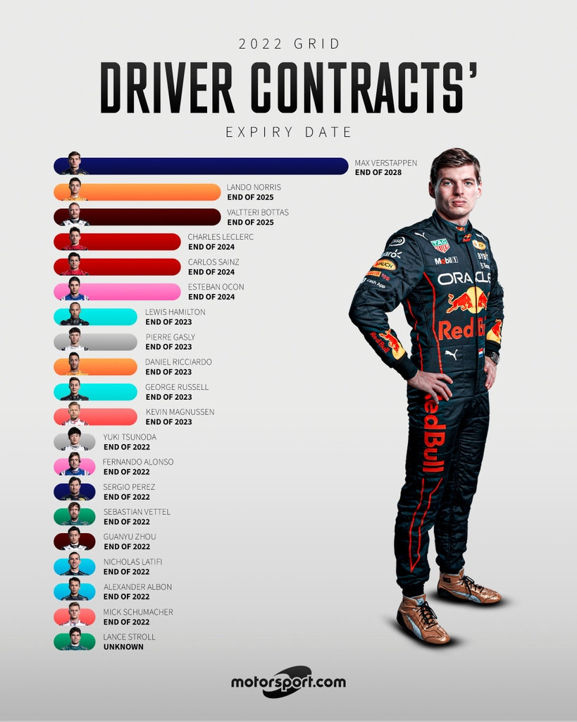 F1 Driver Market Update: Williams' View On Doohan And Colapinto F1 Driver Market Update: Williams' View On Doohan And Colapinto