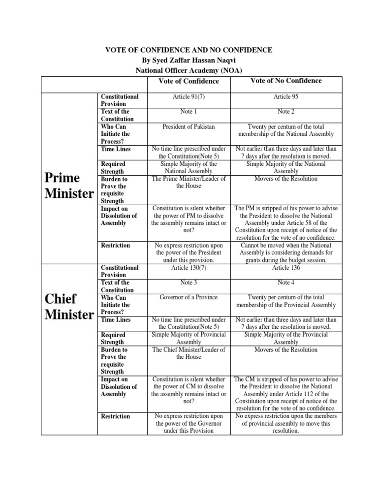 Faber Retains Position After No-Confidence Vote Faber Retains Position After No-Confidence Vote