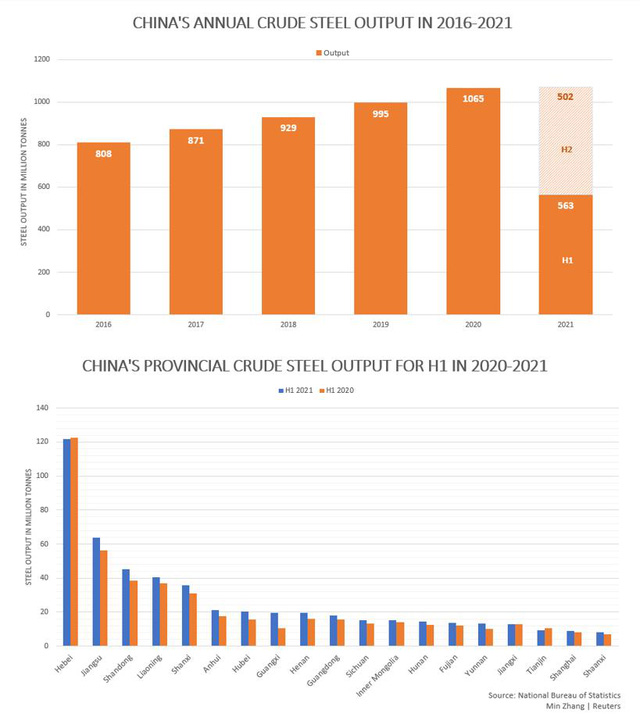 Falling Iron Ore Prices: Impact Of Chinese Steel Production Cuts Falling Iron Ore Prices: Impact Of Chinese Steel Production Cuts