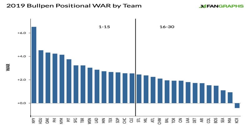 FanGraphs Baseball Power Rankings: A Look At March 27th - April 6th FanGraphs Baseball Power Rankings: A Look At March 27th - April 6th