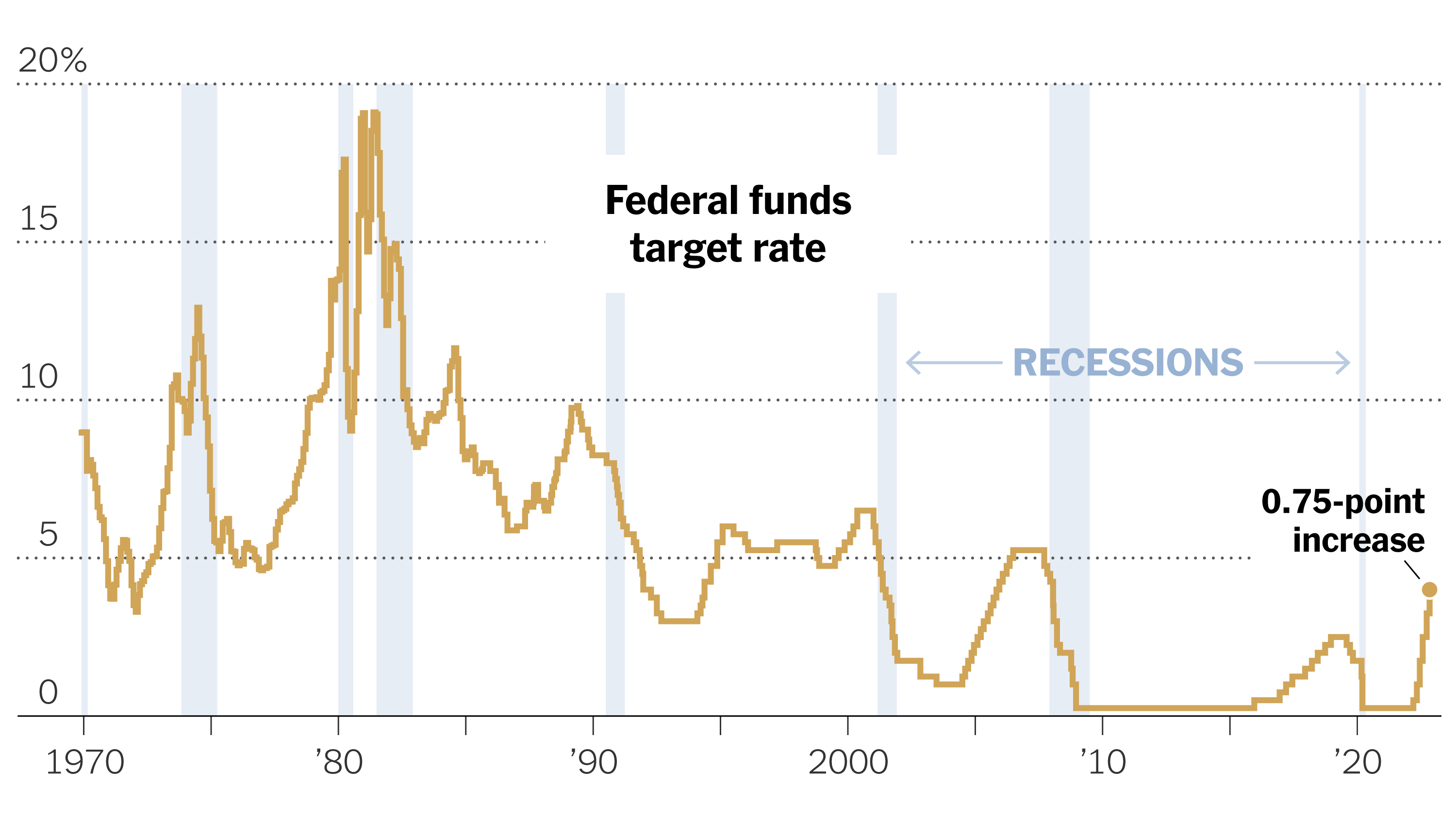 Federal Reserve And Interest Rates: Reasons For Delayed Cuts Federal Reserve And Interest Rates: Reasons For Delayed Cuts