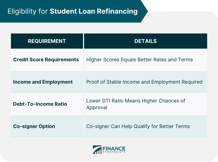 Federal Student Loan Refinancing: Should You Use A Private Lender? Federal Student Loan Refinancing: Should You Use A Private Lender?