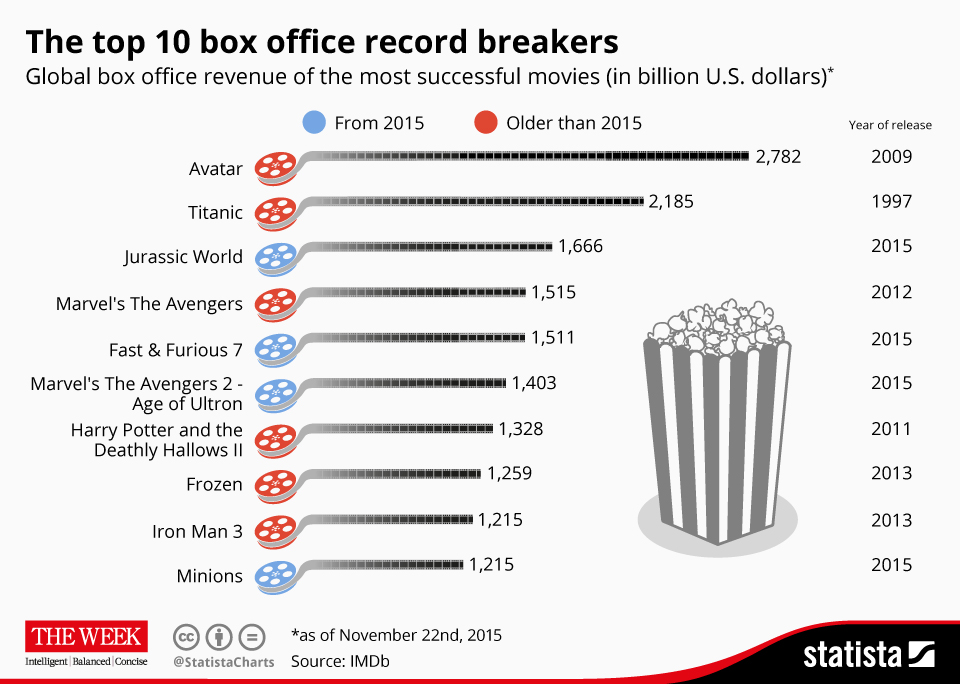 Final Destination Franchise Box Office Success: Ranking All Films Including Bloodline Final Destination Franchise Box Office Success: Ranking All Films Including Bloodline