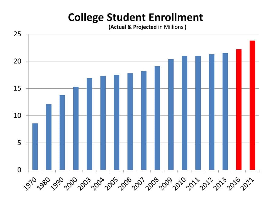 Financial Sustainability Of US Universities: The Role Of International Student Enrollment, Focusing On China Financial Sustainability Of US Universities: The Role Of International Student Enrollment, Focusing On China
