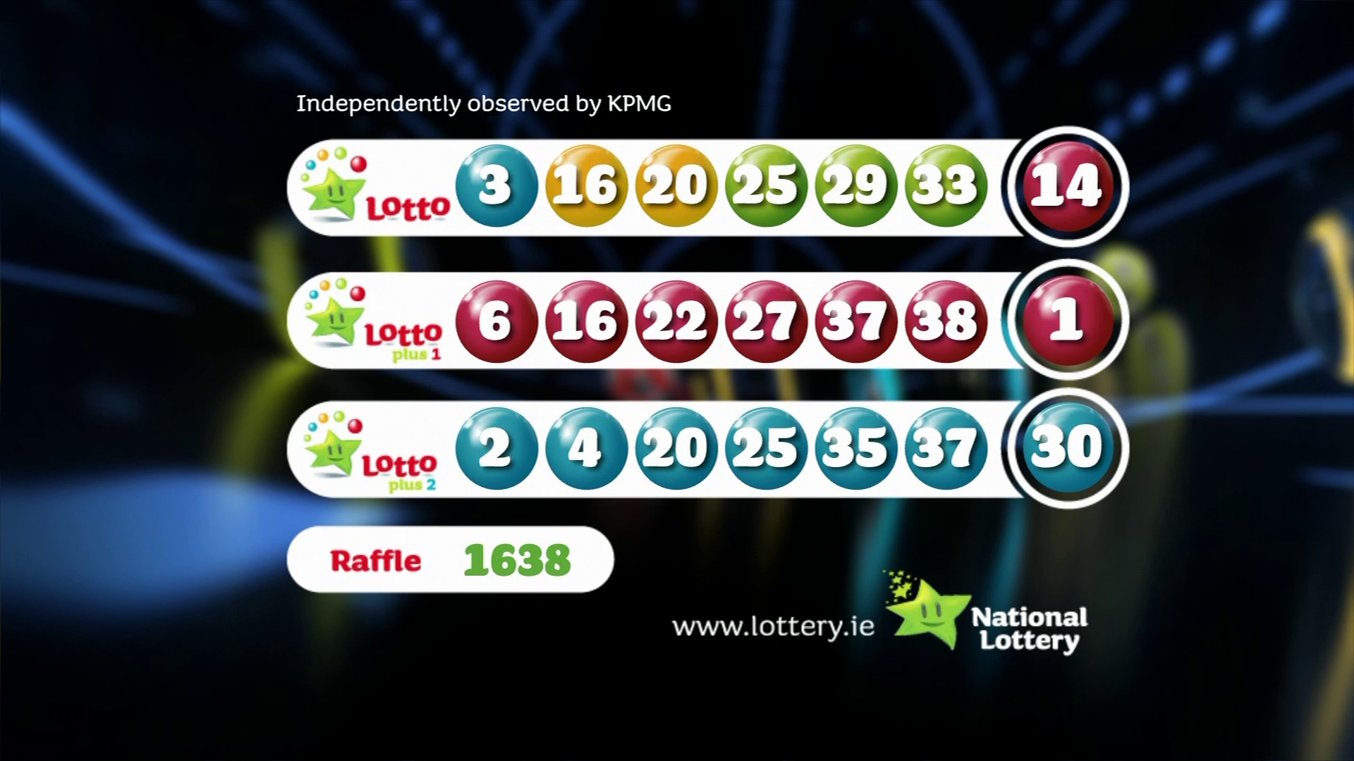 Find The Latest Lotto, Lotto Plus 1, And Lotto Plus 2 Results Here Find The Latest Lotto, Lotto Plus 1, And Lotto Plus 2 Results Here