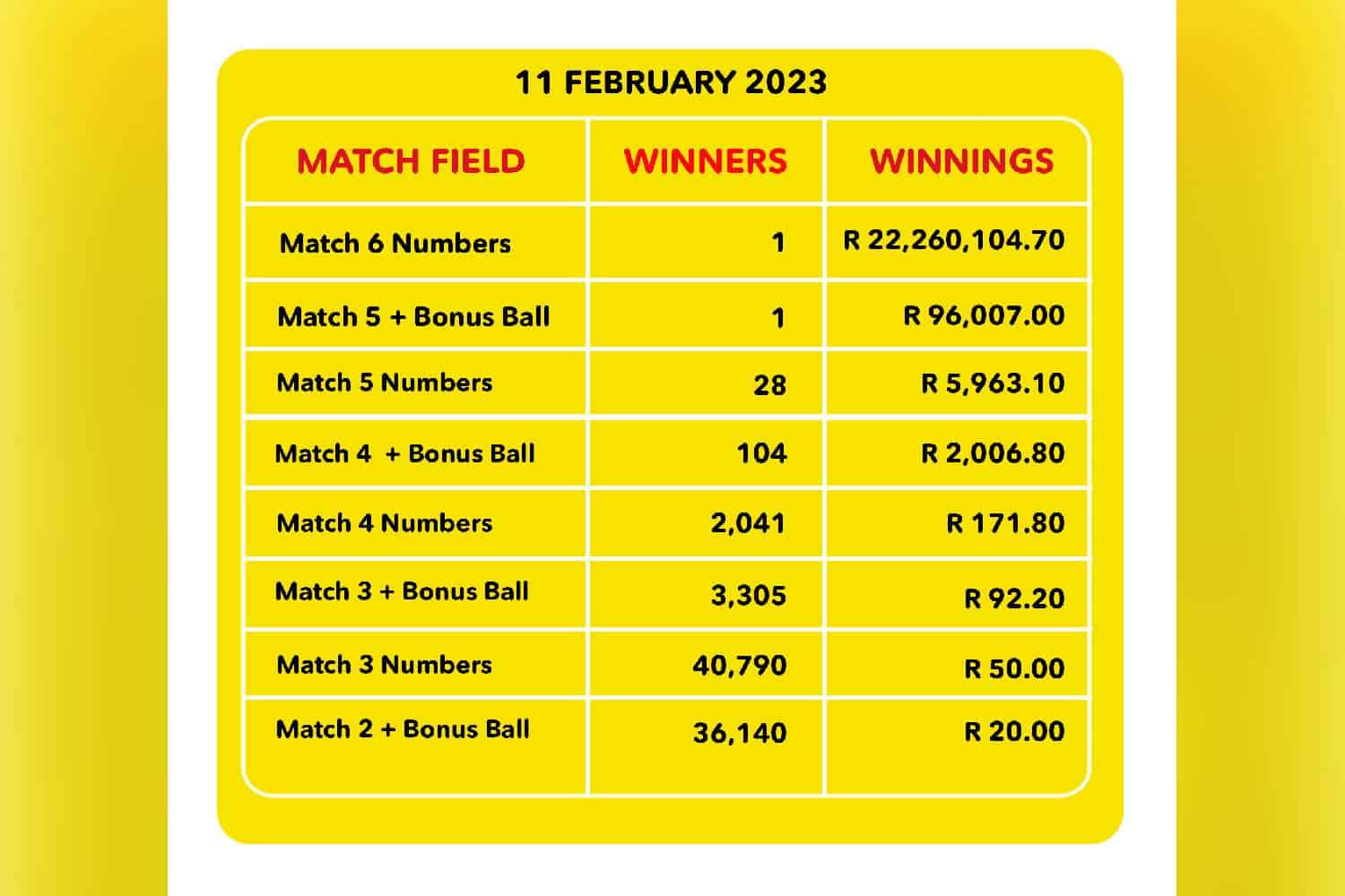Find The Winning Numbers: Lotto, Lotto Plus 1, And Lotto Plus 2 Find The Winning Numbers: Lotto, Lotto Plus 1, And Lotto Plus 2