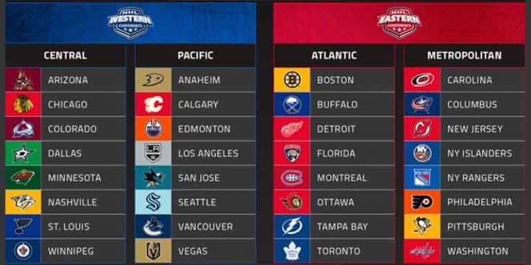 First-Round NHL Playoffs: Key Factors And Predictions First-Round NHL Playoffs: Key Factors And Predictions