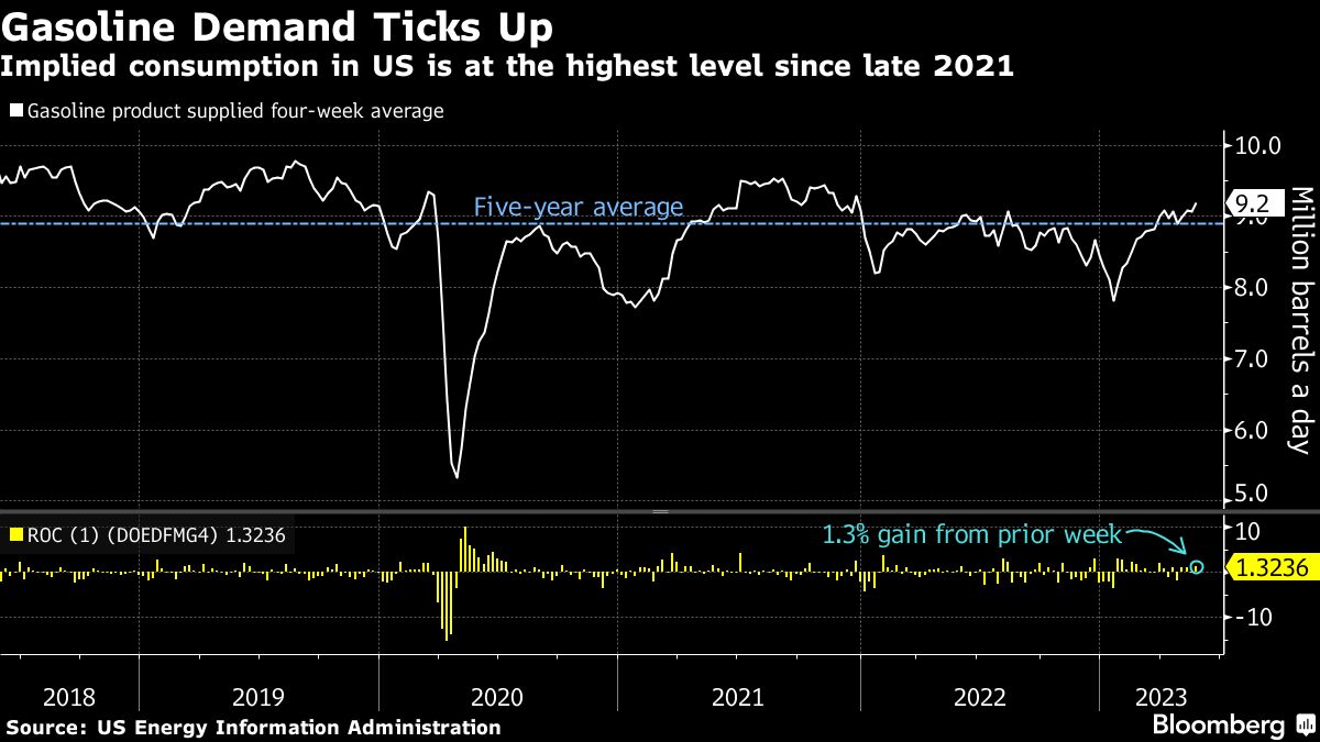 Five Key Charts To Watch In Global Commodity Markets This Week Five Key Charts To Watch In Global Commodity Markets This Week