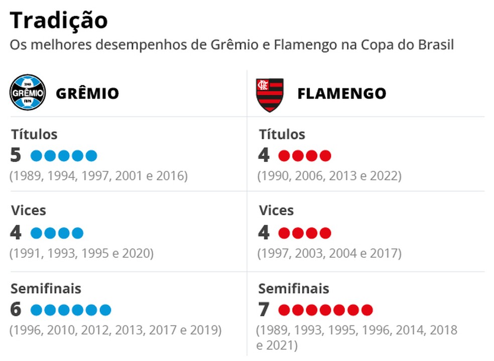 Flamengo Derrota Grêmio No Brasileirão Com Show De Giorgian De Arrascaeta Flamengo Derrota Grêmio No Brasileirão Com Show De Giorgian De Arrascaeta