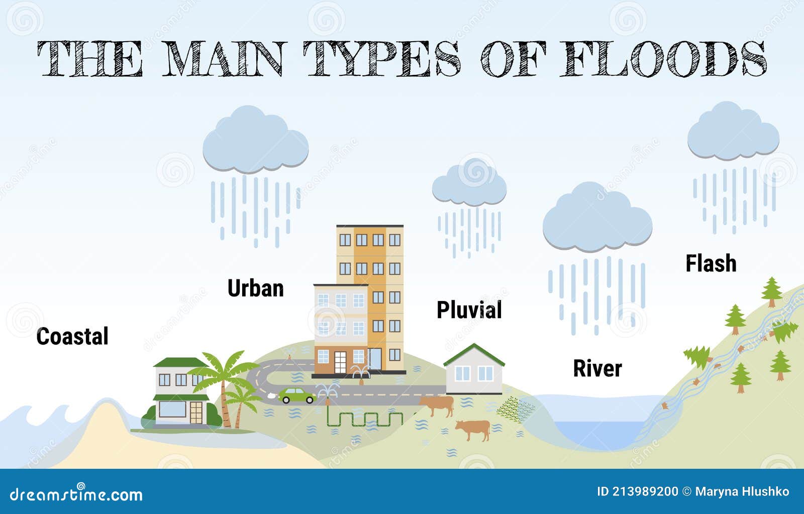 Flash Flood Emergency: Definition, Causes, And Prevention Strategies Flash Flood Emergency: Definition, Causes, And Prevention Strategies