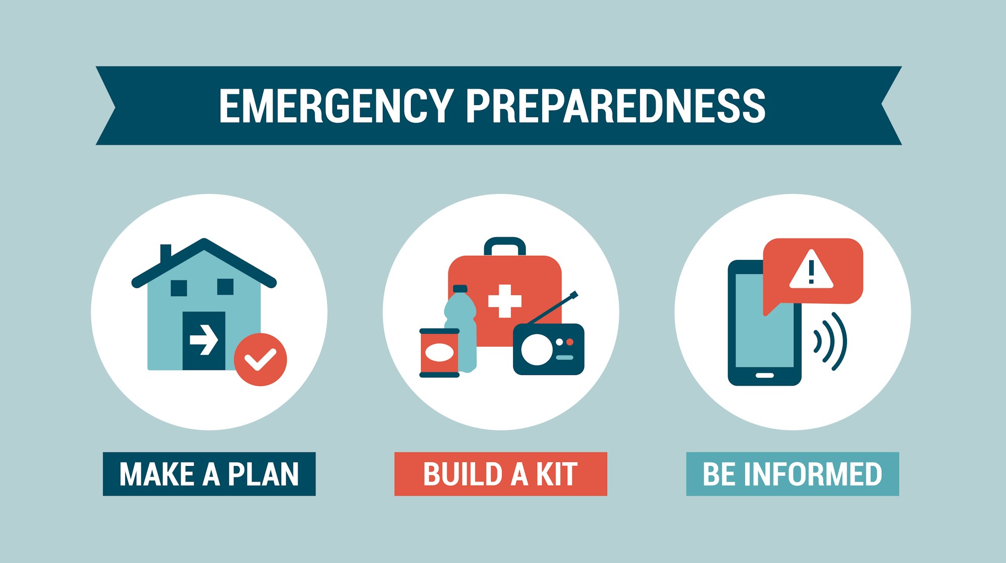 Flash Flood Emergency Preparedness: Protecting Your Family And Home Flash Flood Emergency Preparedness: Protecting Your Family And Home