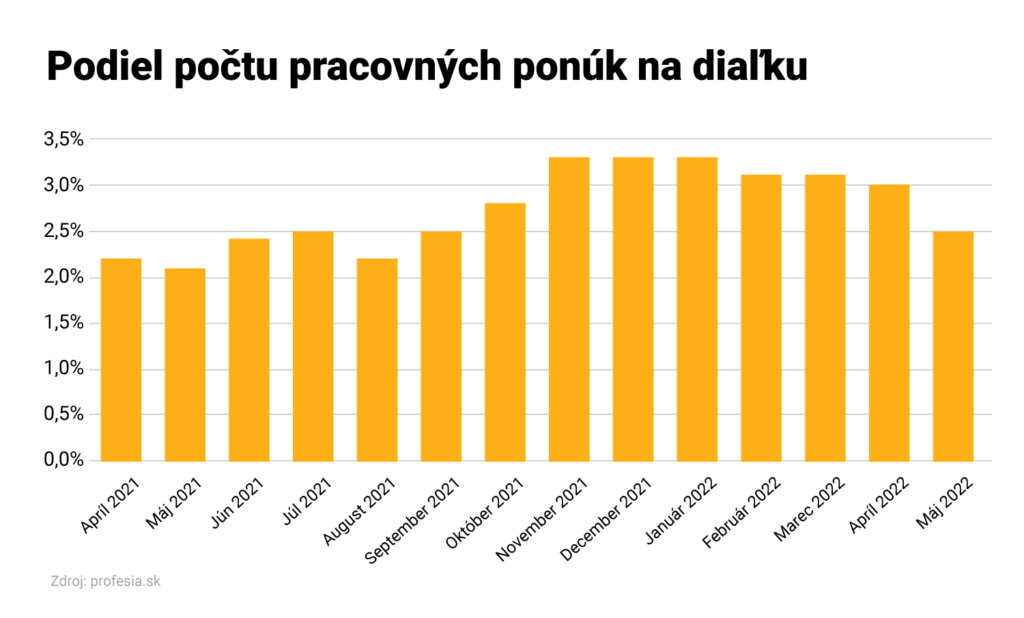 Flexibilná Práca: Home Office, Kancelária Alebo Kombinácia Obidvoch? Flexibilná Práca: Home Office, Kancelária Alebo Kombinácia Obidvoch?