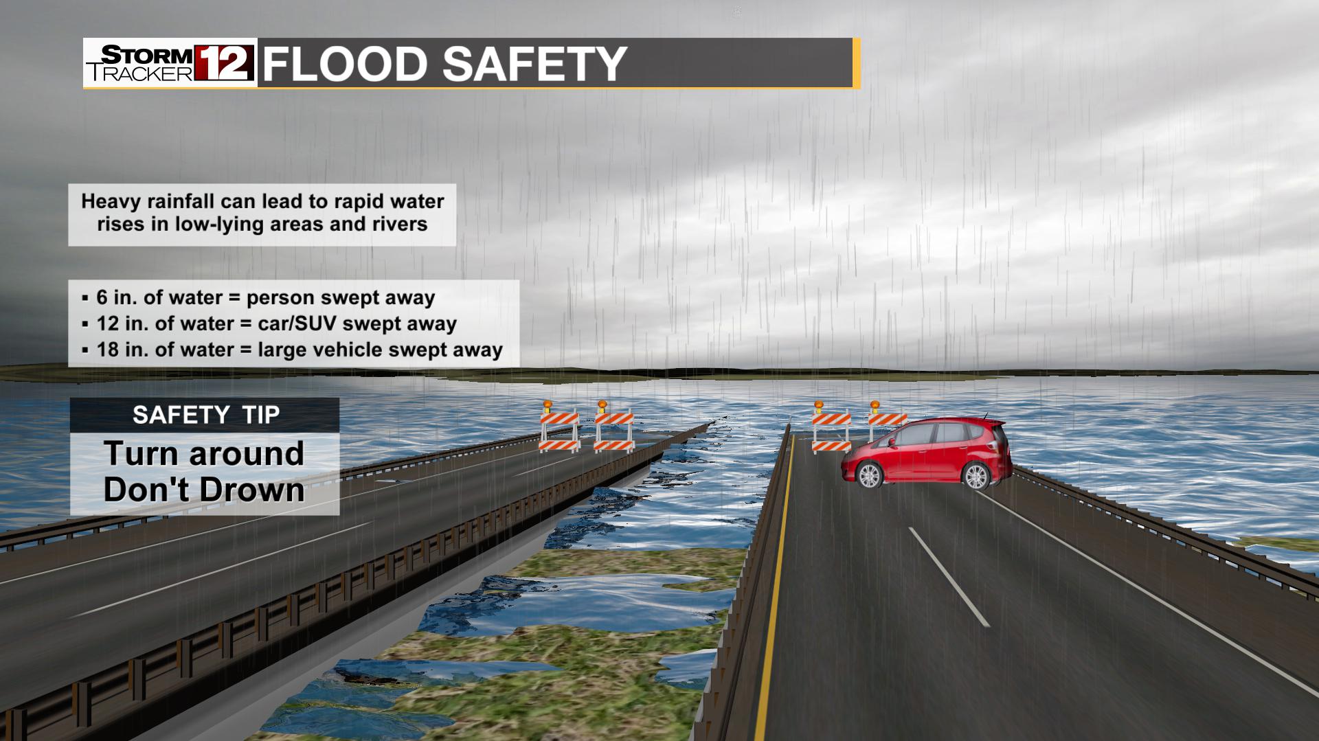 Flood Safety During Severe Weather Awareness Week Flood Safety During Severe Weather Awareness Week