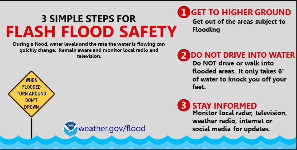 Flood Warning: Stay Safe This Morning – NWS Safety Tips Flood Warning: Stay Safe This Morning – NWS Safety Tips
