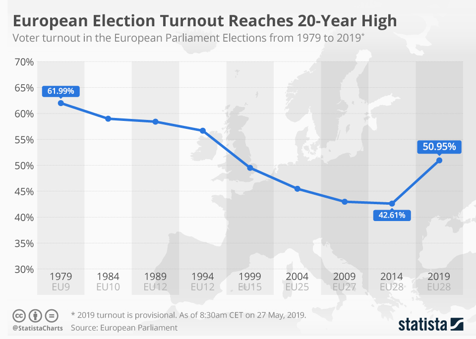 Florida And Wisconsin Election Turnout: Trends, Analysis, And Predictions Florida And Wisconsin Election Turnout: Trends, Analysis, And Predictions