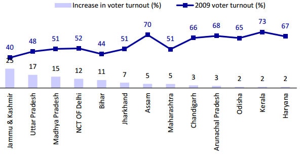 Florida And Wisconsin: Examining Voter Turnout And Its Implications For The Future Of Politics Florida And Wisconsin: Examining Voter Turnout And Its Implications For The Future Of Politics
