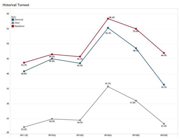 Florida And Wisconsin Turnout: A Deep Dive Into The Current Political Landscape Florida And Wisconsin Turnout: A Deep Dive Into The Current Political Landscape